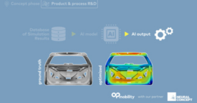 AI-driven automotive innovations